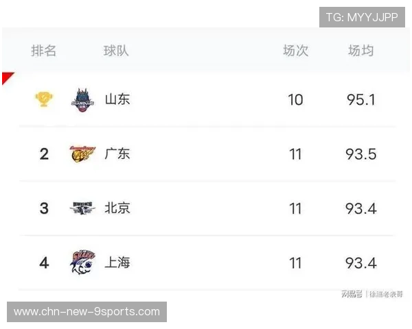 CBA联盟持续完善技术统计系统，cba联赛数据